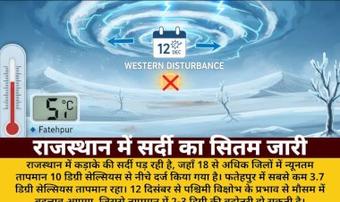 rajasthan mein 18 jilon ka para 10c se neeche 12 december se badlega mausam