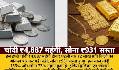 silver crosses 2 lakh gold cheaper